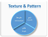Texture and Pattern