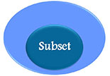 Subsetting Images